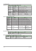 Preview for 645 page of YOKOGAWA UTAdvanced Series User Manual