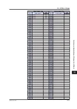 Preview for 648 page of YOKOGAWA UTAdvanced Series User Manual