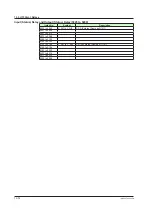 Preview for 649 page of YOKOGAWA UTAdvanced Series User Manual