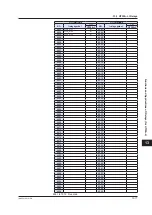 Preview for 652 page of YOKOGAWA UTAdvanced Series User Manual