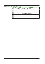 Preview for 653 page of YOKOGAWA UTAdvanced Series User Manual