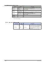 Preview for 657 page of YOKOGAWA UTAdvanced Series User Manual