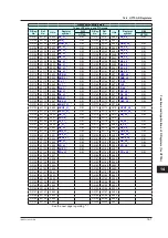 Preview for 664 page of YOKOGAWA UTAdvanced Series User Manual