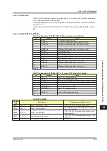 Preview for 666 page of YOKOGAWA UTAdvanced Series User Manual