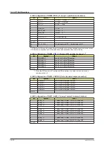 Preview for 667 page of YOKOGAWA UTAdvanced Series User Manual