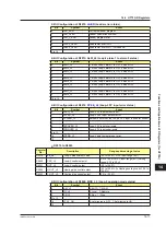 Preview for 668 page of YOKOGAWA UTAdvanced Series User Manual