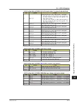 Preview for 670 page of YOKOGAWA UTAdvanced Series User Manual