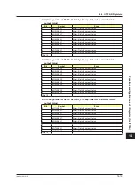 Preview for 672 page of YOKOGAWA UTAdvanced Series User Manual