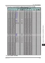 Preview for 676 page of YOKOGAWA UTAdvanced Series User Manual