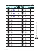 Preview for 680 page of YOKOGAWA UTAdvanced Series User Manual