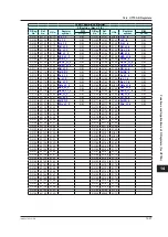 Preview for 684 page of YOKOGAWA UTAdvanced Series User Manual