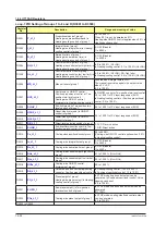 Preview for 693 page of YOKOGAWA UTAdvanced Series User Manual