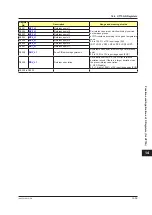 Preview for 696 page of YOKOGAWA UTAdvanced Series User Manual