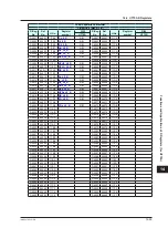 Preview for 706 page of YOKOGAWA UTAdvanced Series User Manual