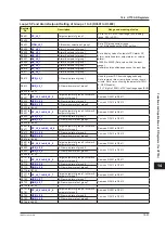 Preview for 708 page of YOKOGAWA UTAdvanced Series User Manual