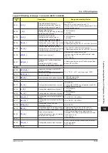 Preview for 712 page of YOKOGAWA UTAdvanced Series User Manual