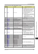 Preview for 714 page of YOKOGAWA UTAdvanced Series User Manual