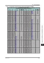 Preview for 718 page of YOKOGAWA UTAdvanced Series User Manual