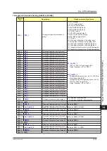 Preview for 720 page of YOKOGAWA UTAdvanced Series User Manual