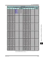 Preview for 726 page of YOKOGAWA UTAdvanced Series User Manual