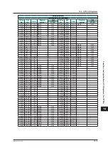 Preview for 730 page of YOKOGAWA UTAdvanced Series User Manual