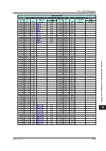 Preview for 732 page of YOKOGAWA UTAdvanced Series User Manual