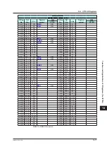 Preview for 734 page of YOKOGAWA UTAdvanced Series User Manual