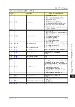 Preview for 736 page of YOKOGAWA UTAdvanced Series User Manual