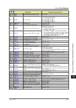 Preview for 738 page of YOKOGAWA UTAdvanced Series User Manual