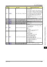 Preview for 748 page of YOKOGAWA UTAdvanced Series User Manual