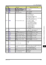 Preview for 750 page of YOKOGAWA UTAdvanced Series User Manual