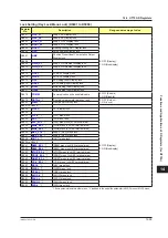 Preview for 752 page of YOKOGAWA UTAdvanced Series User Manual