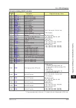 Preview for 754 page of YOKOGAWA UTAdvanced Series User Manual