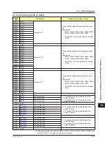 Preview for 756 page of YOKOGAWA UTAdvanced Series User Manual