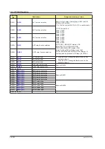 Preview for 757 page of YOKOGAWA UTAdvanced Series User Manual