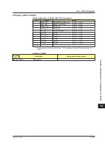 Preview for 758 page of YOKOGAWA UTAdvanced Series User Manual