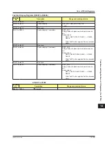 Preview for 760 page of YOKOGAWA UTAdvanced Series User Manual