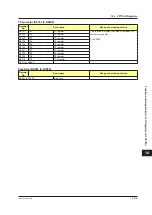 Preview for 762 page of YOKOGAWA UTAdvanced Series User Manual