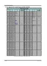 Preview for 763 page of YOKOGAWA UTAdvanced Series User Manual