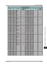 Preview for 768 page of YOKOGAWA UTAdvanced Series User Manual