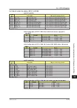 Preview for 770 page of YOKOGAWA UTAdvanced Series User Manual