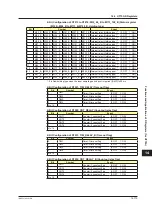 Preview for 772 page of YOKOGAWA UTAdvanced Series User Manual