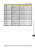 Preview for 774 page of YOKOGAWA UTAdvanced Series User Manual