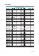 Preview for 775 page of YOKOGAWA UTAdvanced Series User Manual