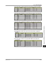 Preview for 776 page of YOKOGAWA UTAdvanced Series User Manual