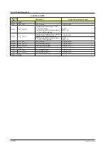 Preview for 777 page of YOKOGAWA UTAdvanced Series User Manual