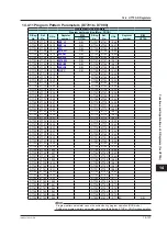 Preview for 778 page of YOKOGAWA UTAdvanced Series User Manual