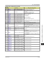 Preview for 780 page of YOKOGAWA UTAdvanced Series User Manual