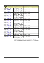 Preview for 781 page of YOKOGAWA UTAdvanced Series User Manual