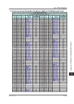 Preview for 782 page of YOKOGAWA UTAdvanced Series User Manual